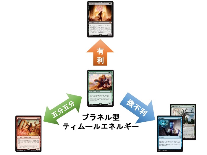 BIGs 斉田逸寛 Nageya Against the Temur Energy【BIGWEB | MTG】日本